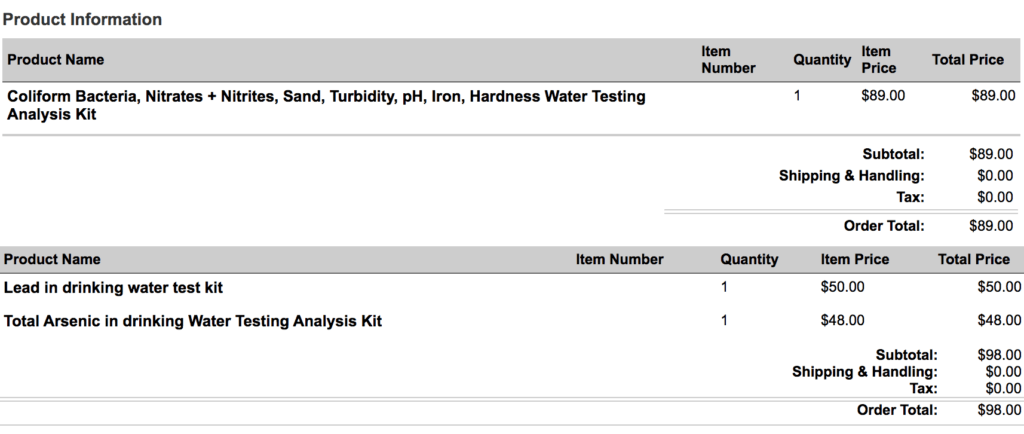 Testing Analysis Kits ordered