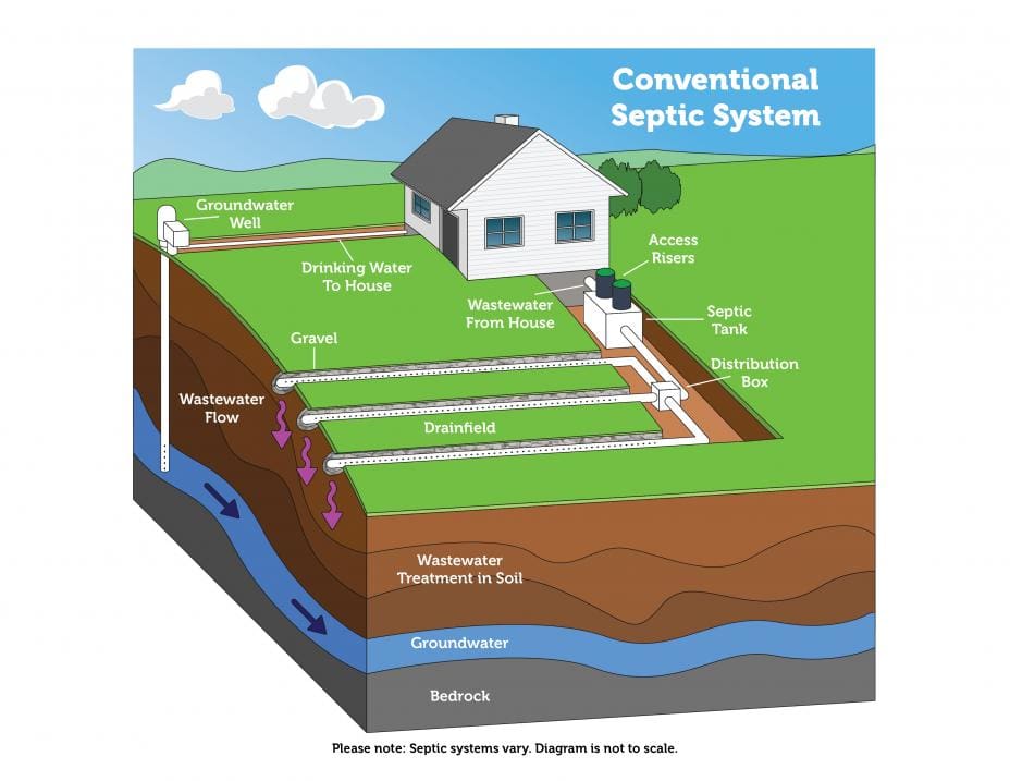 conventional_septic_system